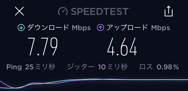 ドトール　Wi-Fi測定01